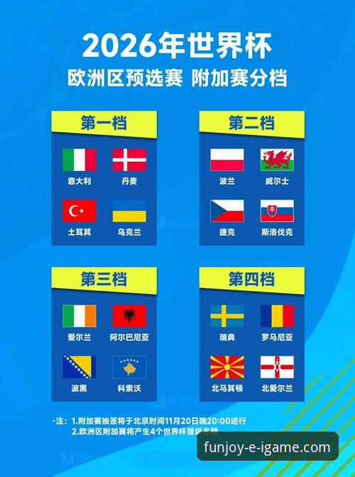 欧洲区世预赛附加赛决战全记录：四强晋级世界杯详解